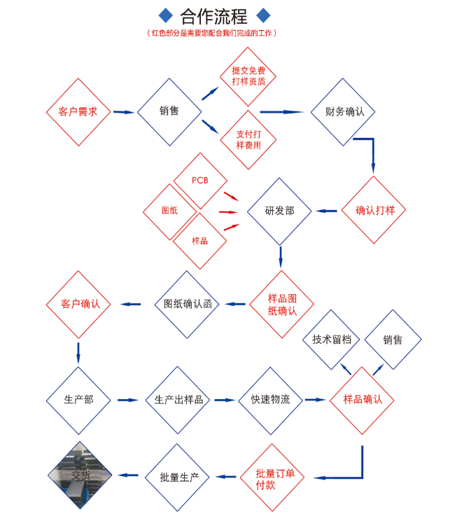 玄武版金牛版2022